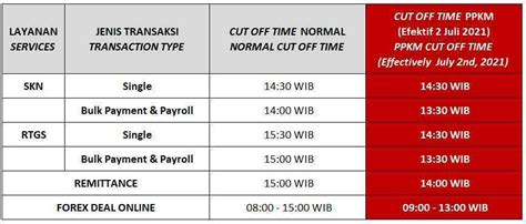 ocbc cut off time